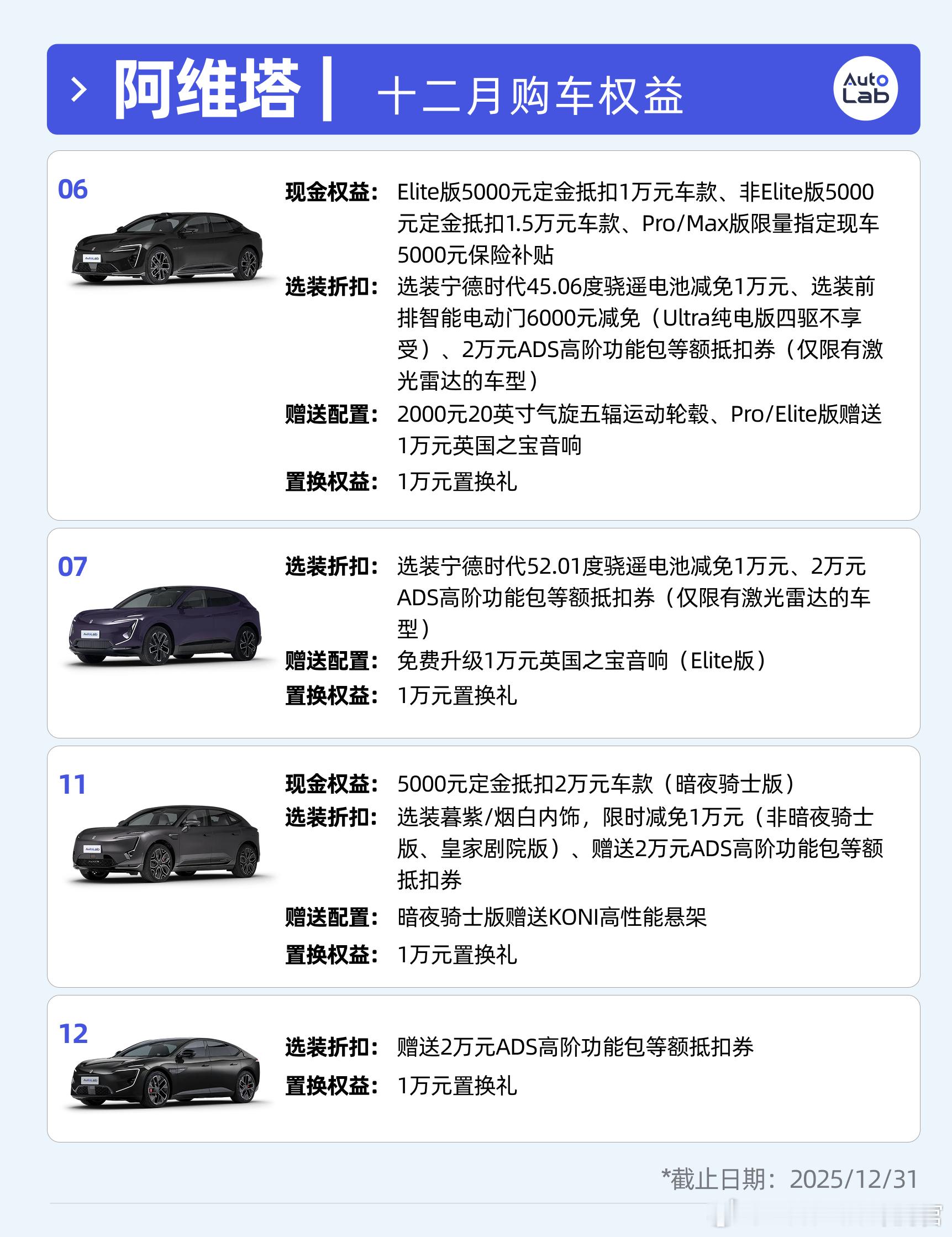 我们整理了12月各大车企的购车权益，希望能够给到最近有购车需求的朋友的一定的参考