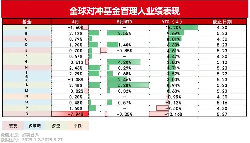 为什么欧洲股市如此火爆?