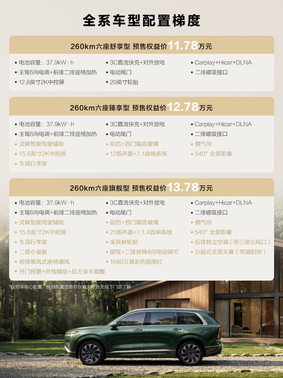 五菱星光L这波预售，真的把家用党拿捏了，不愧是人民的大六座。11.78万起就