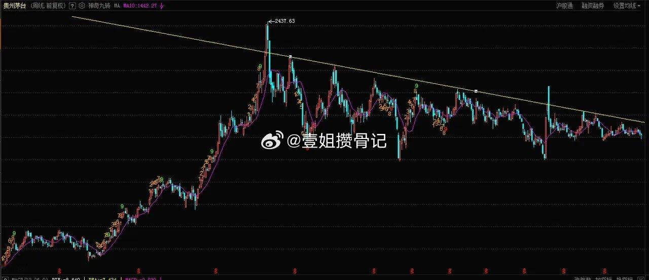 段永平仍然看好贵州茅台，在A股他只投了贵州茅台一家公司。虽然一家下跌了很多年，