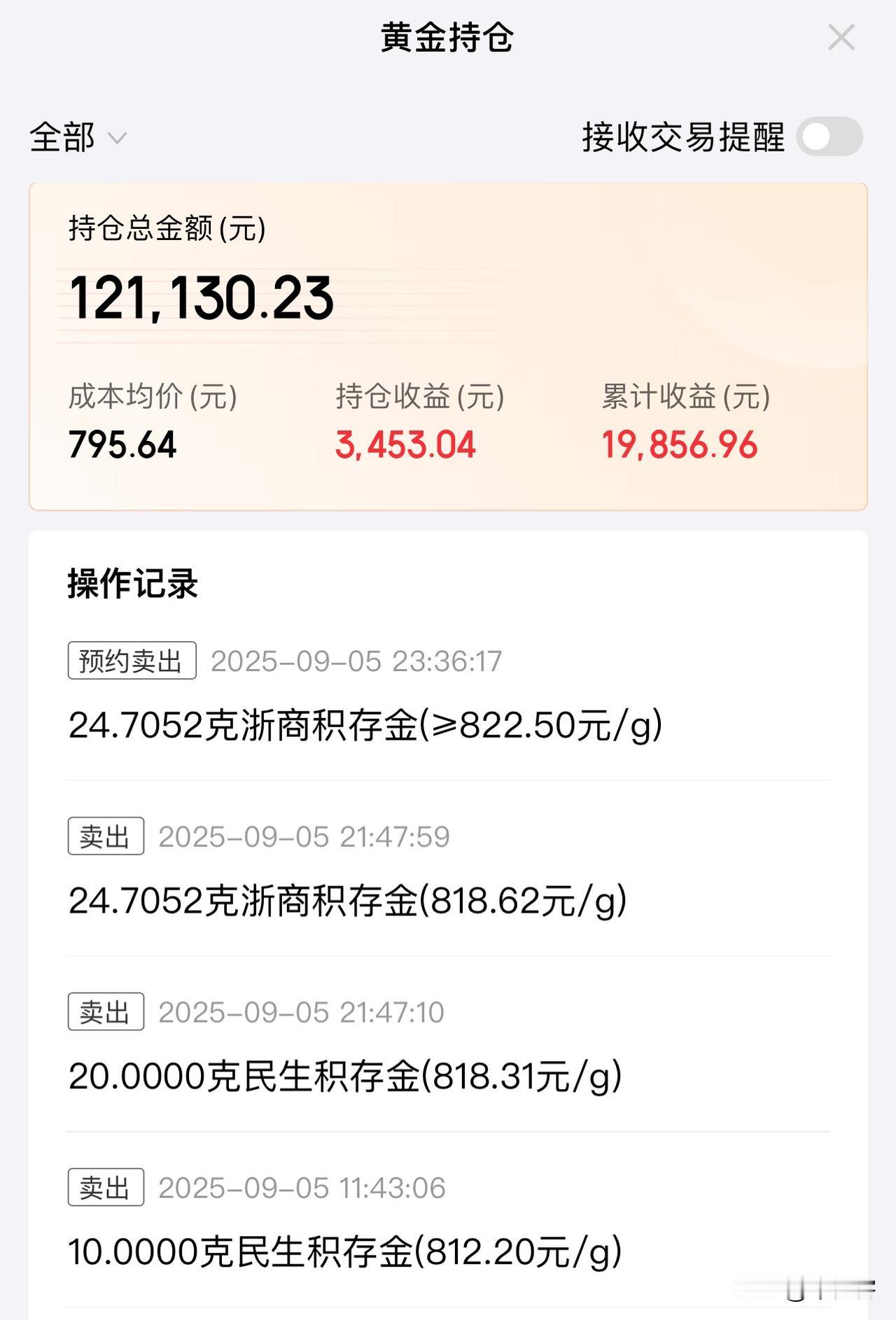 9月16日之前黄金有可能直飞850元每克！大黄牛强势回归，现货黄金史上首次站