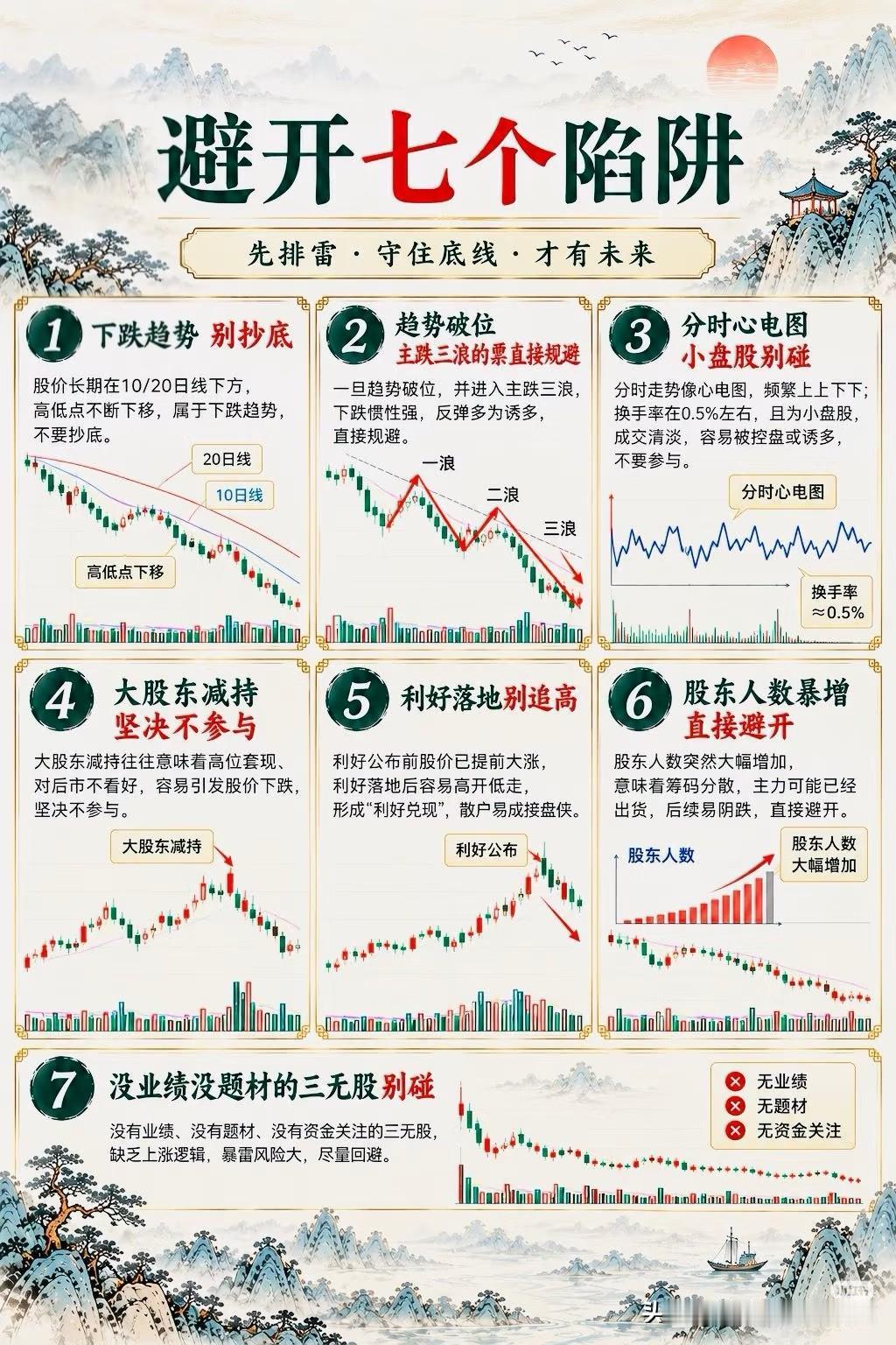炒股先排雷！7个大坑，多少人反复踩亏很多股民炒股，一门心思到处找牛股、挖机