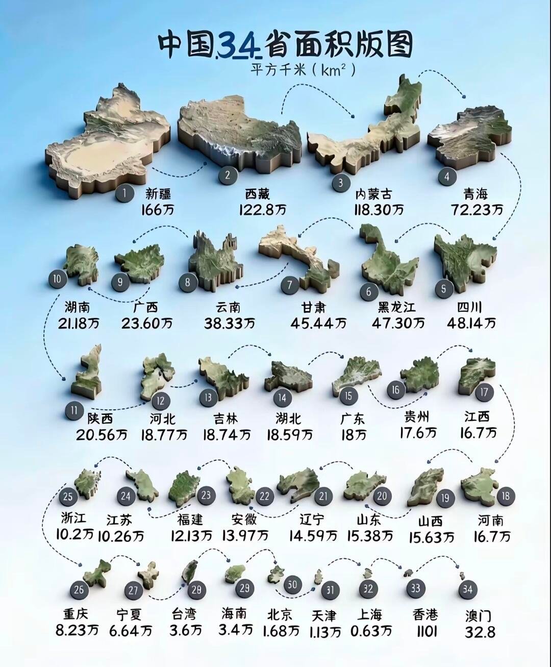 中国34省面积版图你在哪个省，排名第几？
