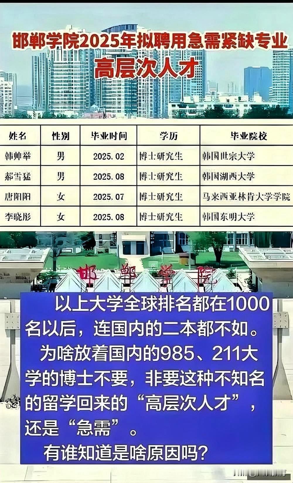 邯郸学院引进高层次人才这事，被博主们纷纷发视频进行点评，都是一片质疑与批评之