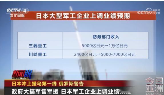 不只是俄罗斯傻眼了，就连我们都傻眼了，日本居然决定向乌克兰提供60亿美元援助，同