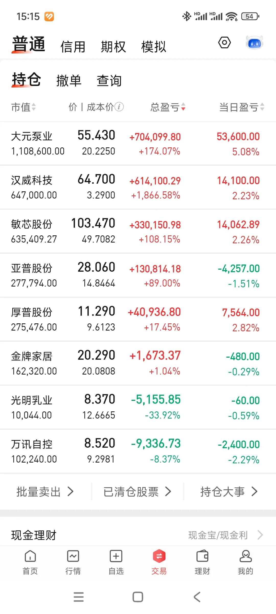 今天大肉，账户重新回到320高地[呲牙笑]