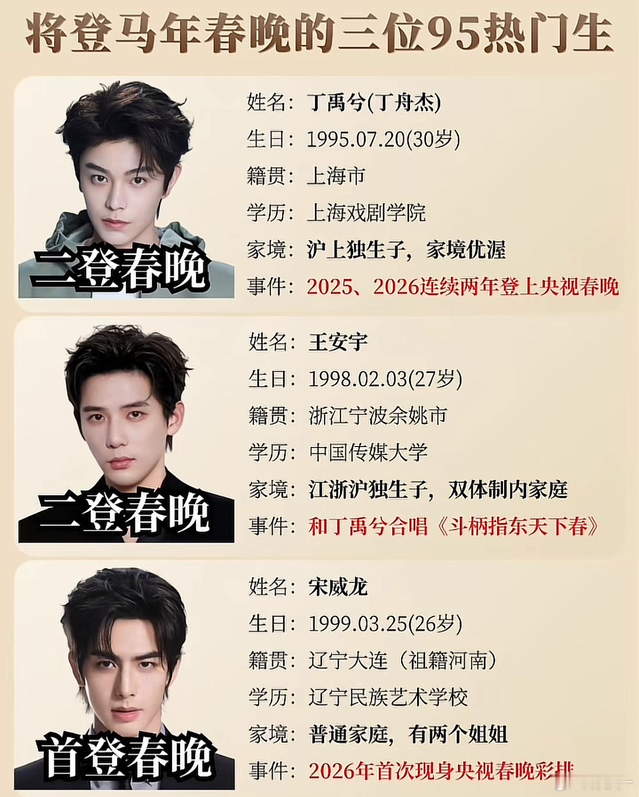 丁禹兮今年都是官媒宠儿了，估计会连续好几年上