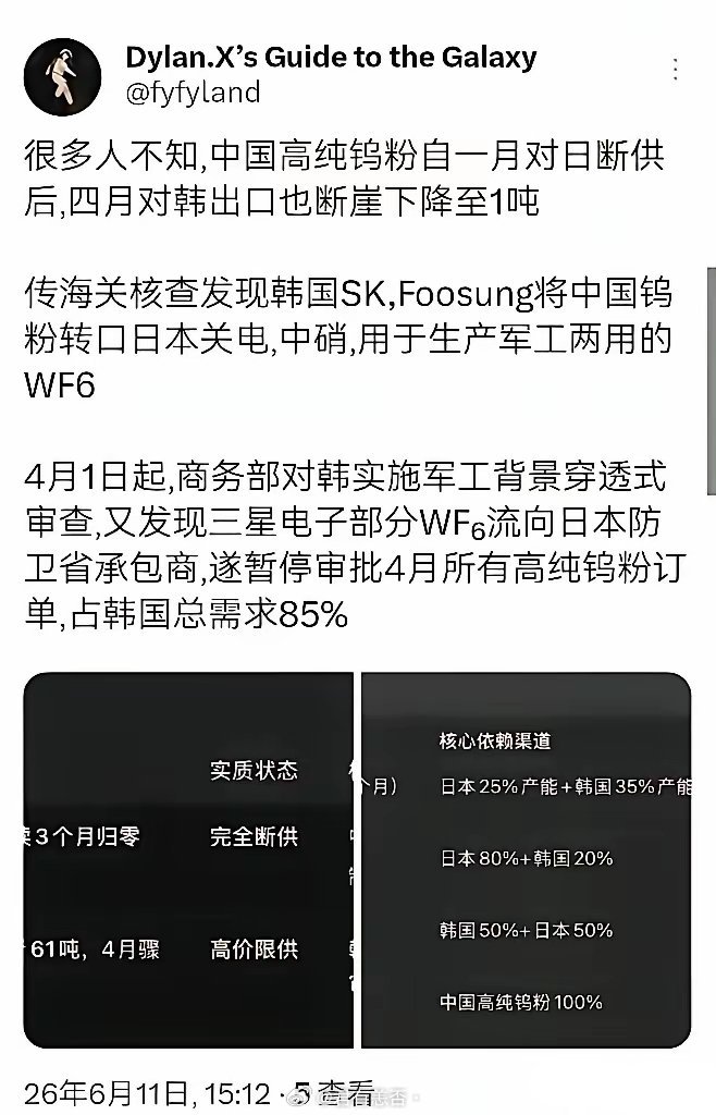 韩国SK，Foosung转卖从我们进口的高纯坞粉，而且是卖给他们！