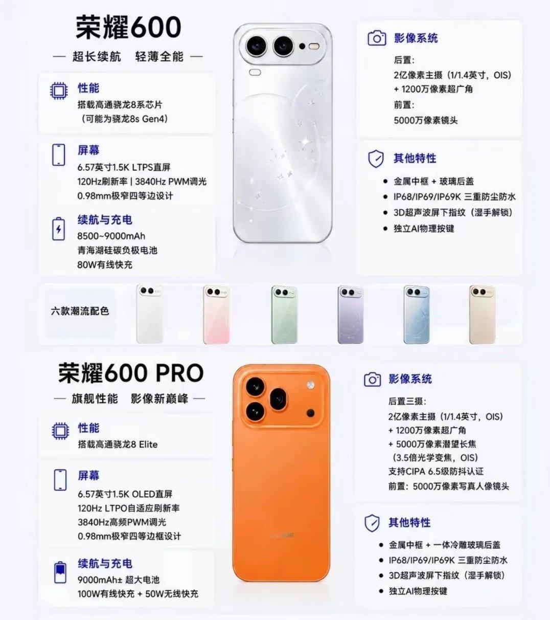 有意思选择来了~荣耀600系列国内版外观（上面这个）和海外版外观（下面这个）二选