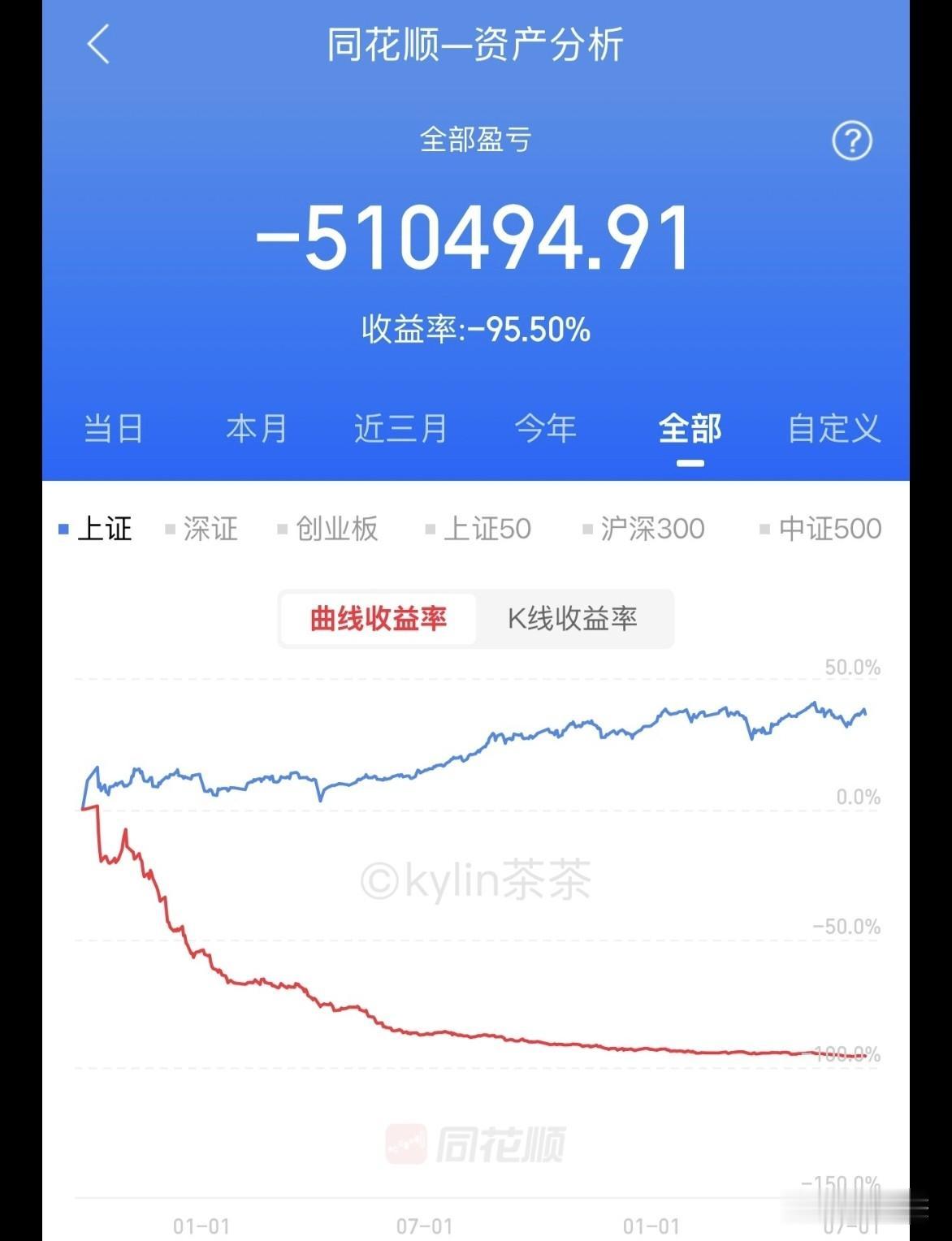 炒股，比他俩还惨的人有没有？