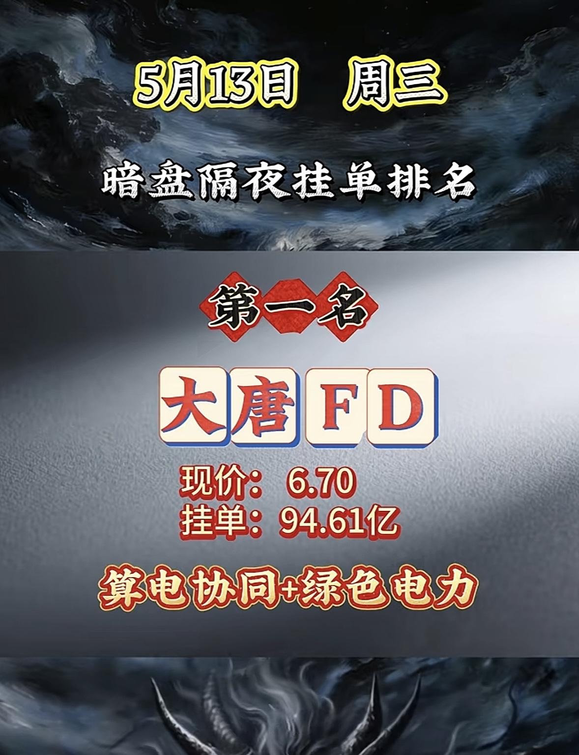 5月13日周三暗盘隔夜挂单排行榜揭晓5月13日周三暗盘隔夜挂单第八名是通鼎互