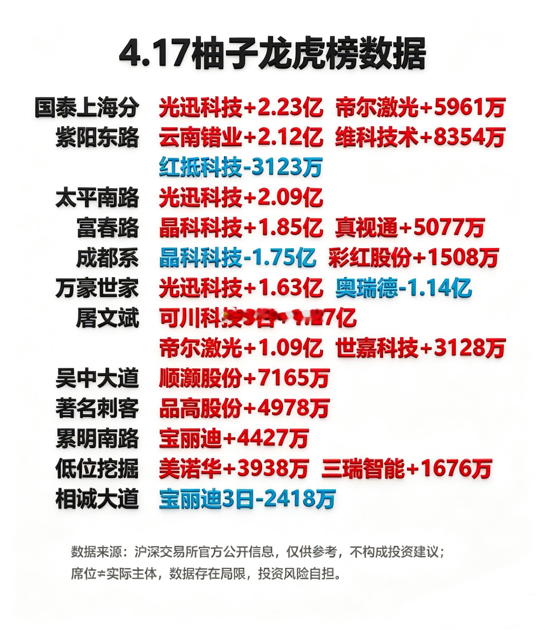 4月17日游资龙虎榜