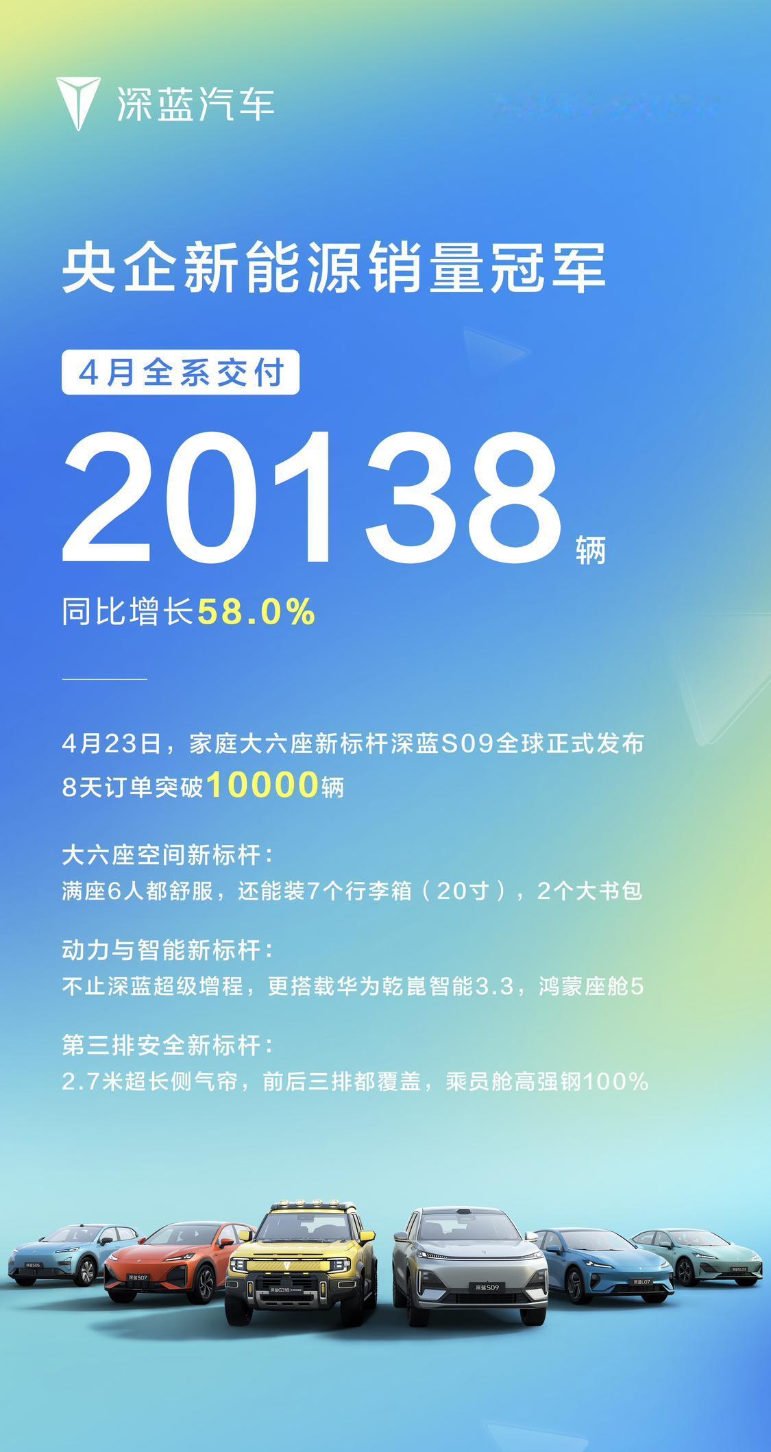 四款车，月销超两万，同比增长68%；深蓝汽车目前在售的车型S07，S05，L0