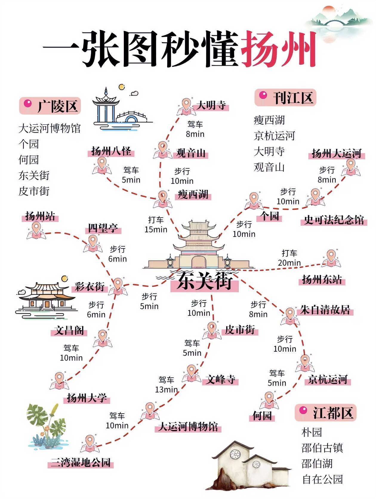 烟花三月下扬州～一图秒懂扬州旅游！