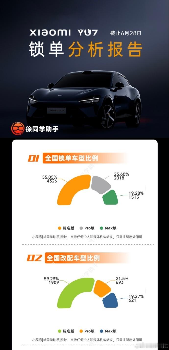小米YU7最大的一个产品亮点，其实是入门版25.35万的835km续航。相当多的