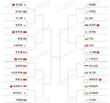 日本公开赛安洗莹陈雨菲同半区，第三轮将强强相遇。2025年日本公开赛是国羽下半