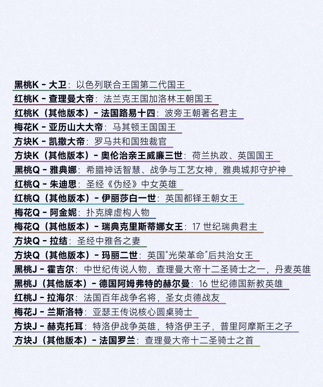 扑克牌里的历史人物