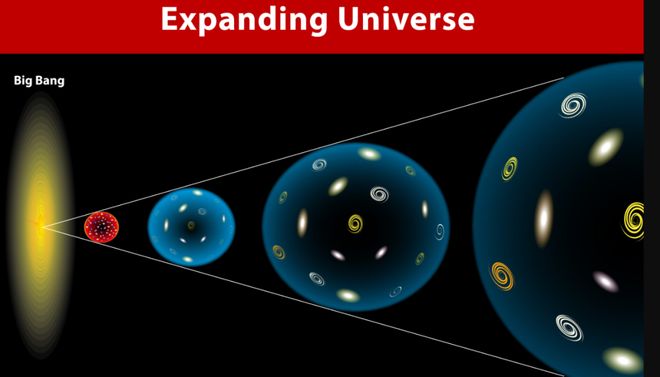 宇宙加速膨胀是错觉? 韩国研究挑战诺奖理论, 暗能量正在衰减