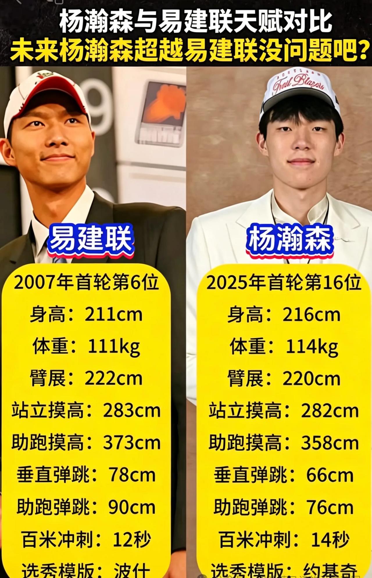 杨瀚森恐怕达不到易建联的职业高度！中国男篮未来领袖之路艰辛而漫长。易建联