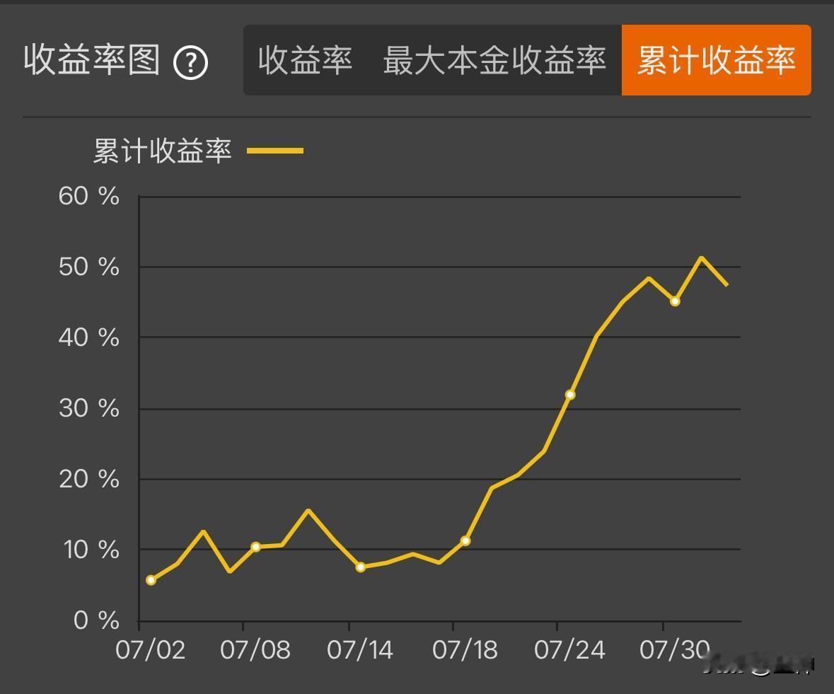 一个月收益50%，准确的说是七月份最后十几个交易日收益50%。没有参与多晶硅、焦