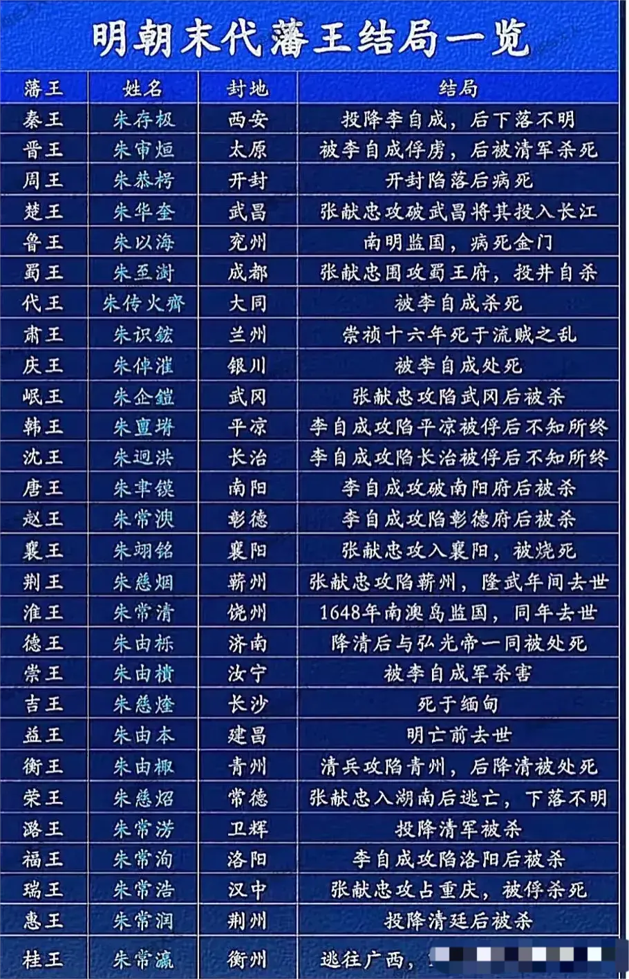 王爷若生错时代，荣华富贵岂不成了泡影？