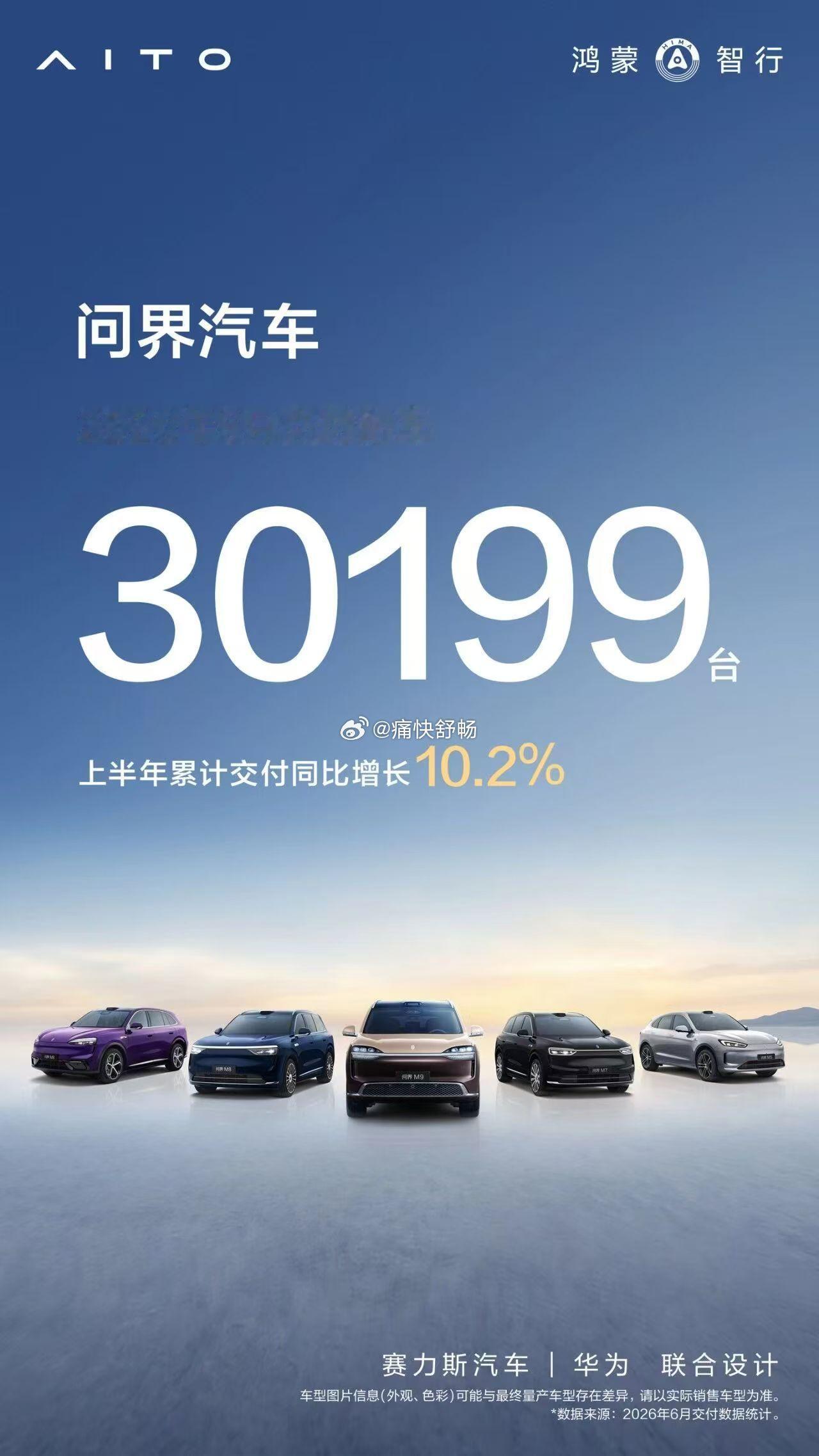 问界公布26年6月销量：-6月销量30199辆，同比-32.42%，环比-12