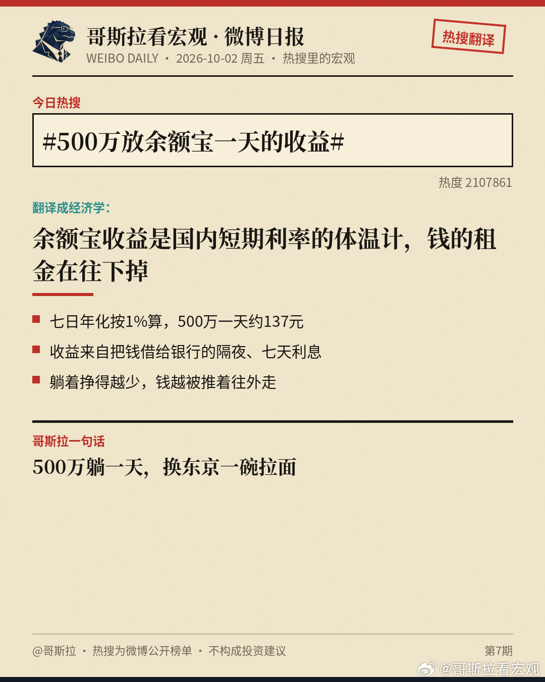 500万放余额宝一天的收益我拿计算器按了一下，七日年化按1%算，500万放一