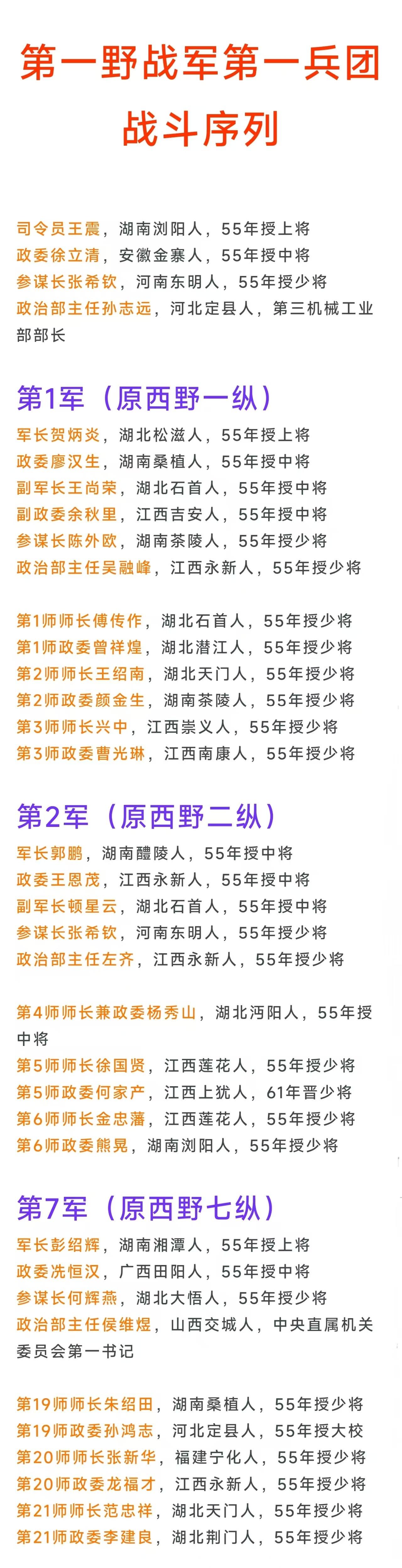 第一兵团有2位军长的军衔和兵团司令员军衔一样，比兵团政委、兵团参谋长都要高，均在