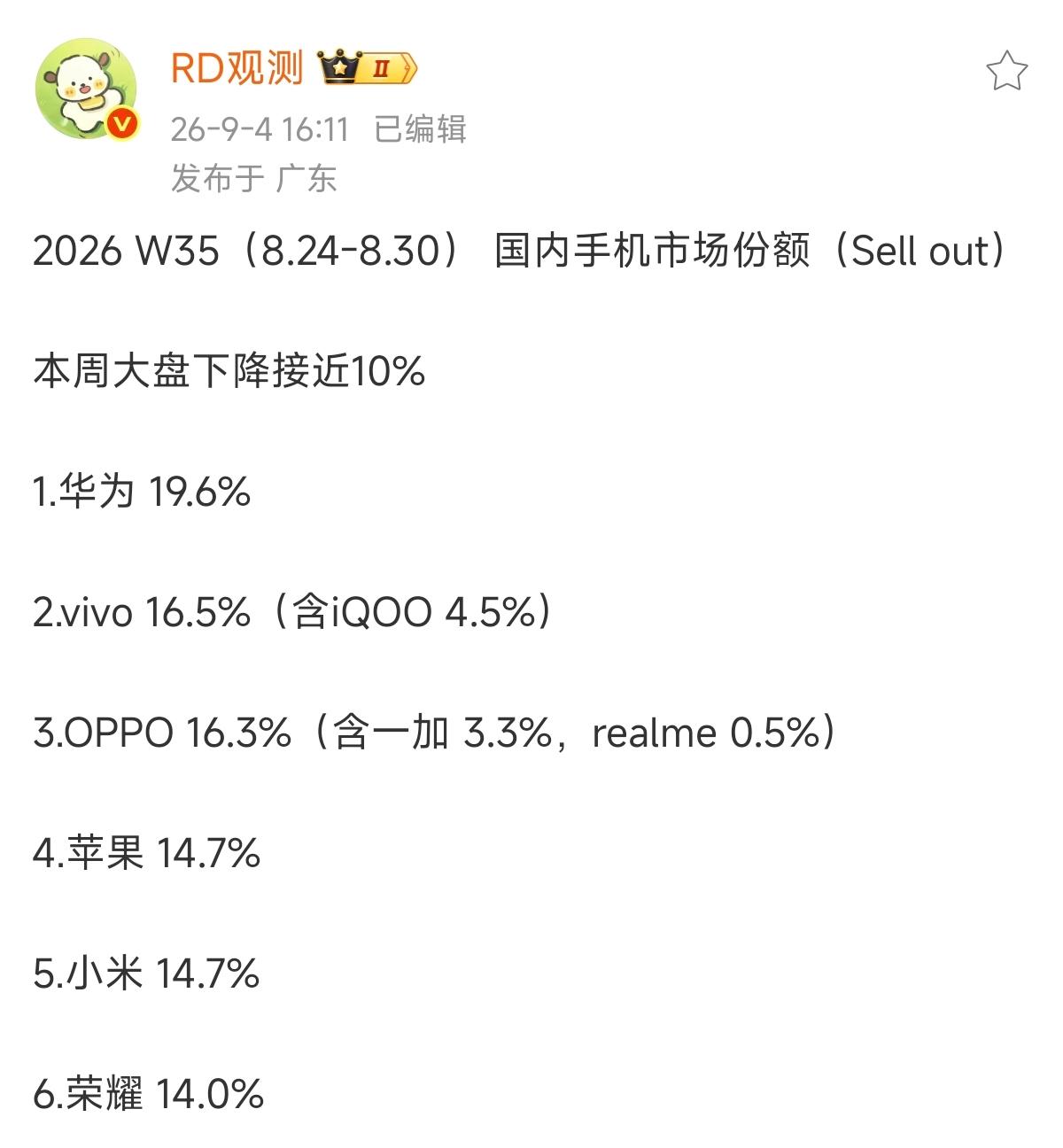 W35数据一出来，市场炸锅了1，华为19.6%2，vivo16.5%3，O