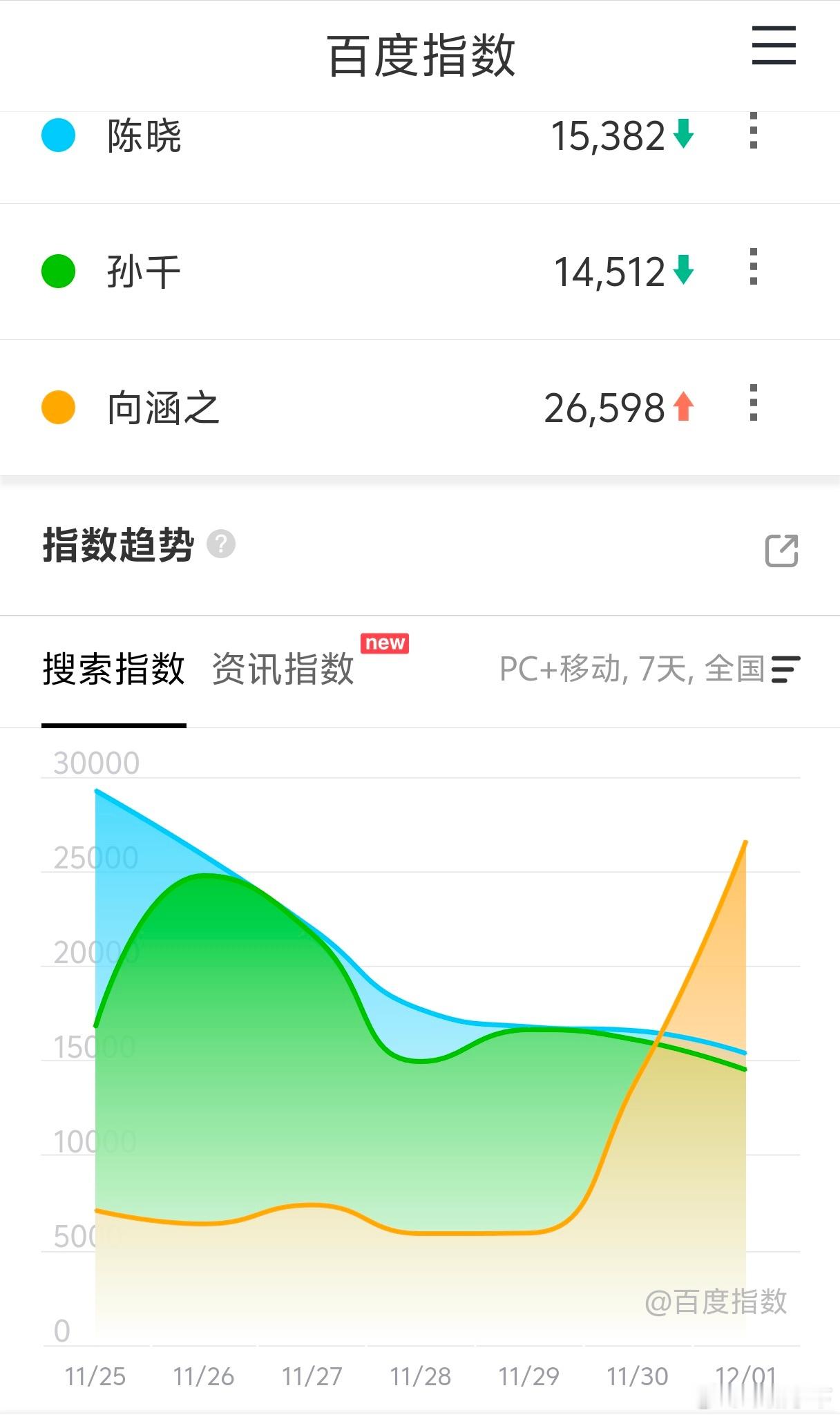 迷你桌也是桌啊，就说掀没掀吧