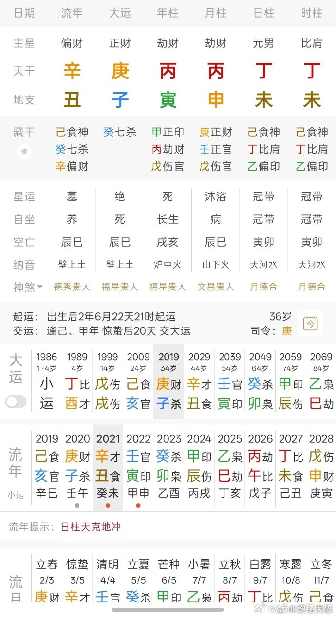 批断下这个男命的结婚和离婚的年份？先看结婚的年份：日元为丁火，妻星为金，夫妻宫在