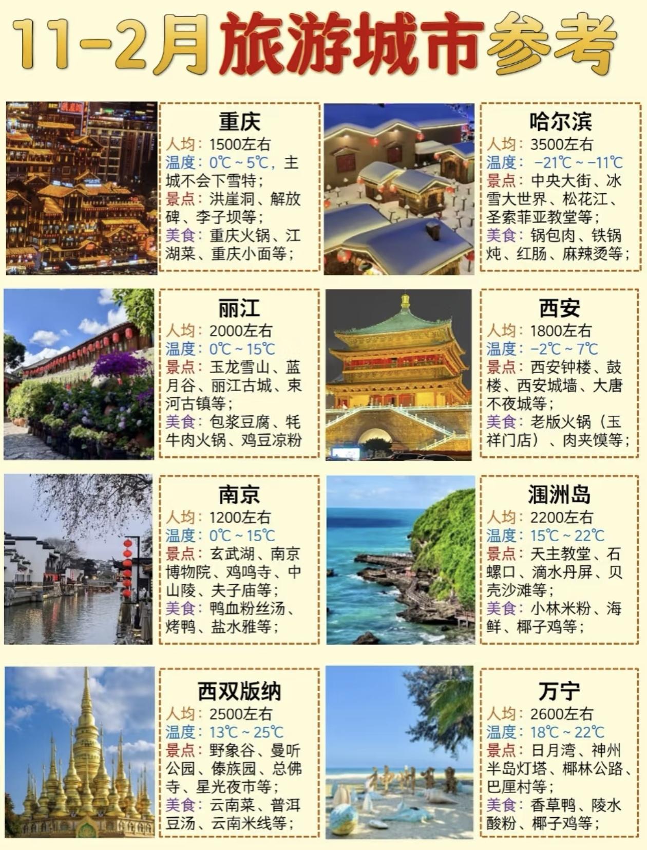 11月～2月旅游城市推荐指南