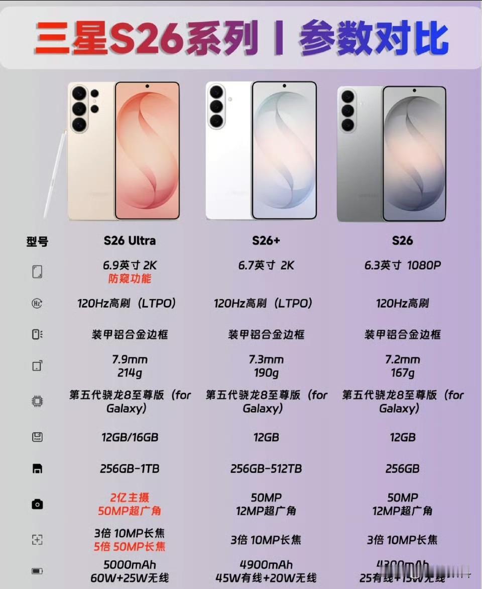 三星在中国已然凉透了。就这售价和配置，它只会凉上加凉。更何况，其外观还不如前