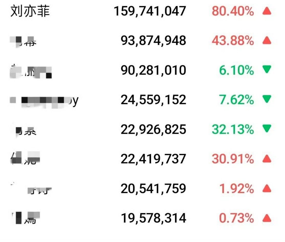 机刘亦菲真星光圣体，什么都没干，比别人十八般武艺全使上还遥遥领仙🤩​​​