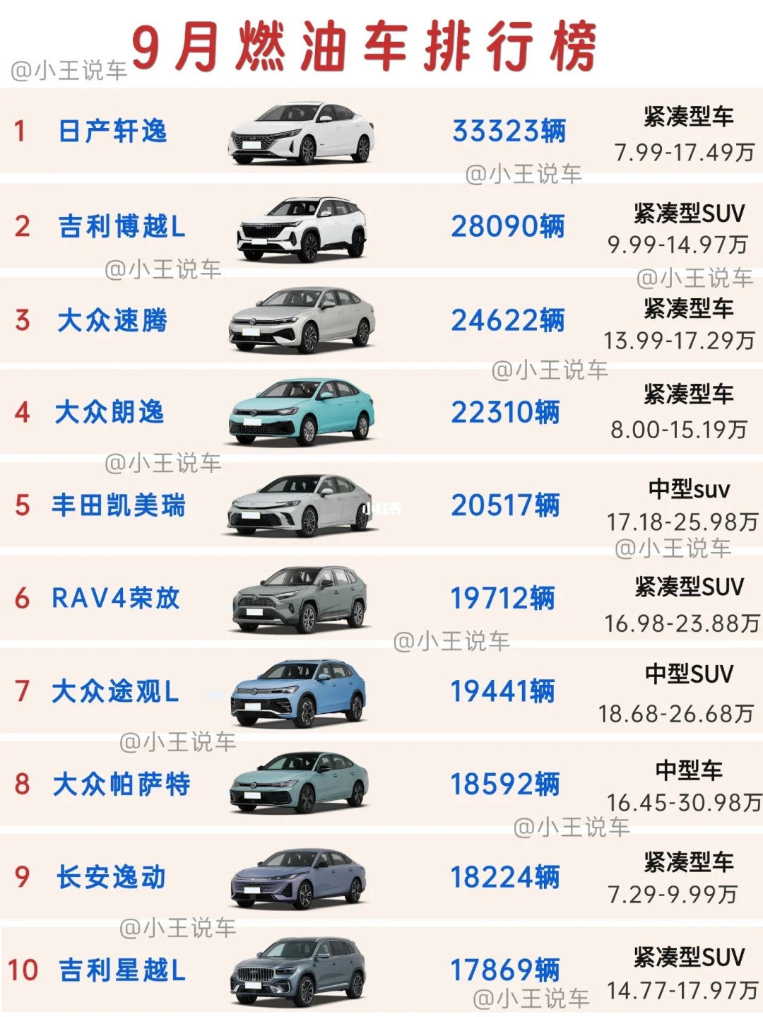 2025年9月燃油车车型销量排行榜前20👉🏻