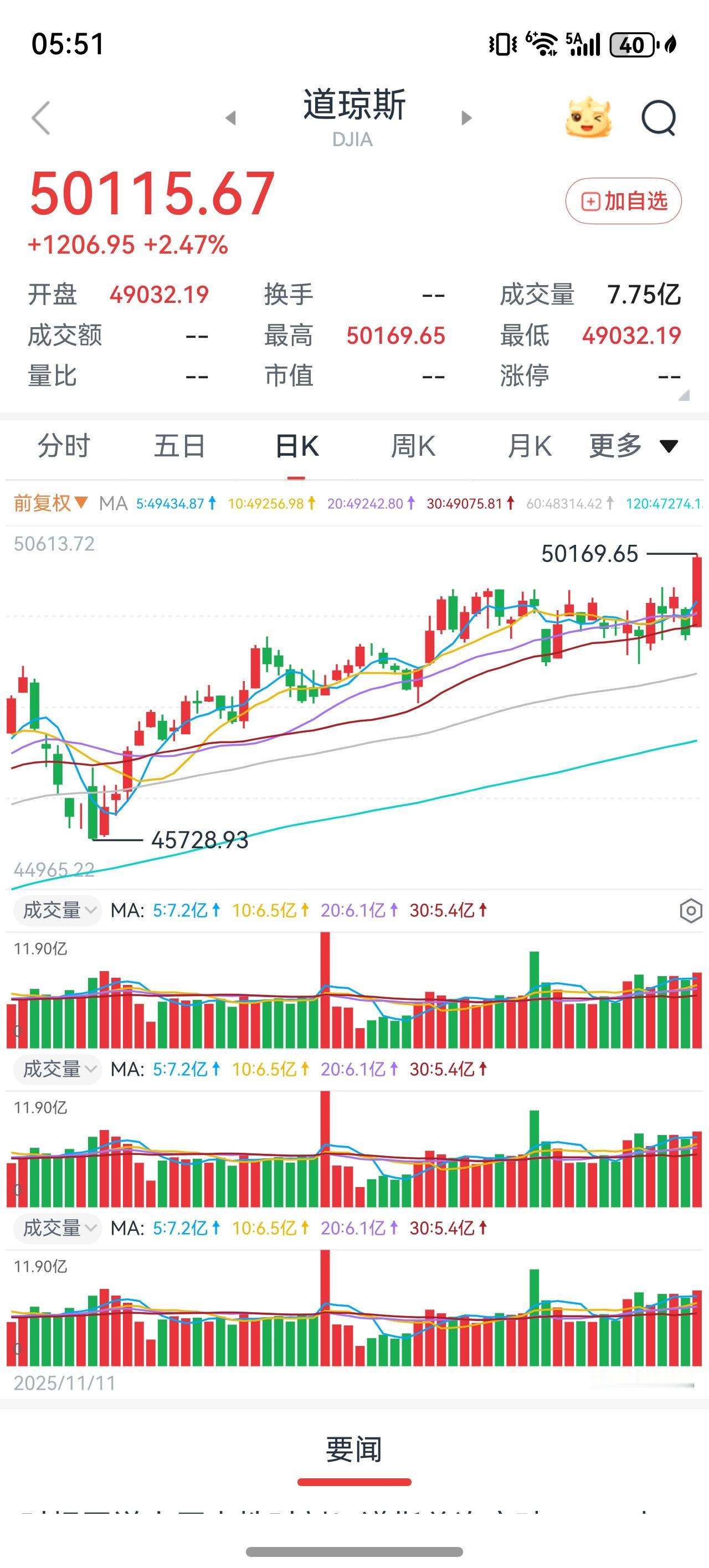 2660点开始一直唱空的王老师，最近天天唱多了，要警惕了，控制风险。最近我发现