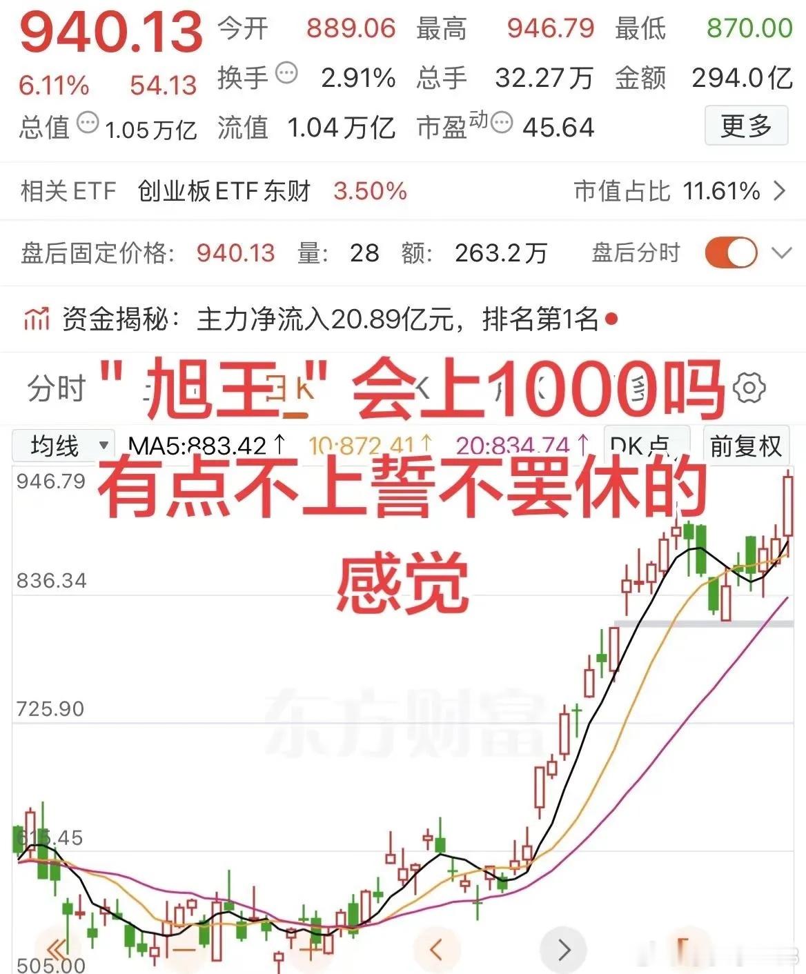 你们觉得是不是指日可待