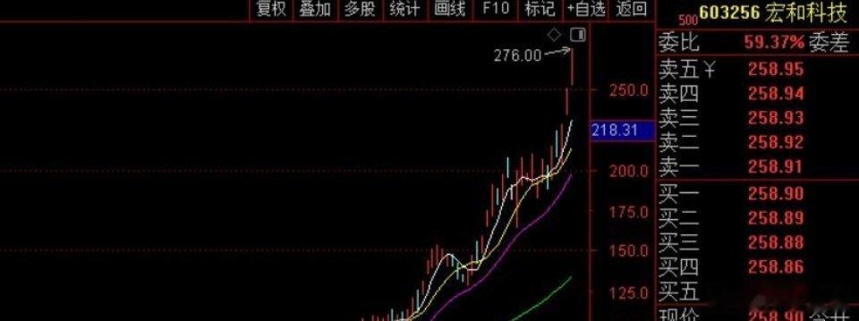 吴村长白天说，严查严处借科技之名蹭热点、炒概念甚至操纵市场，内幕交易等违法违规行