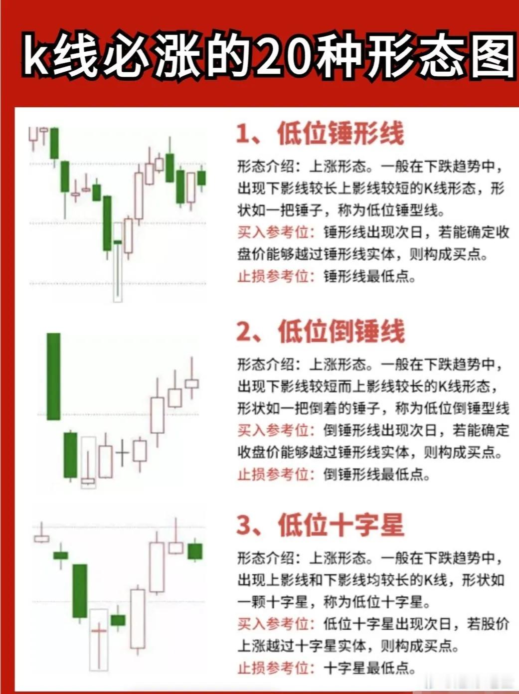 大阳线一般都是一波行情的开端，散户朋友一般都会在大阳线后蜂拥入场，正所谓，一阳毁
