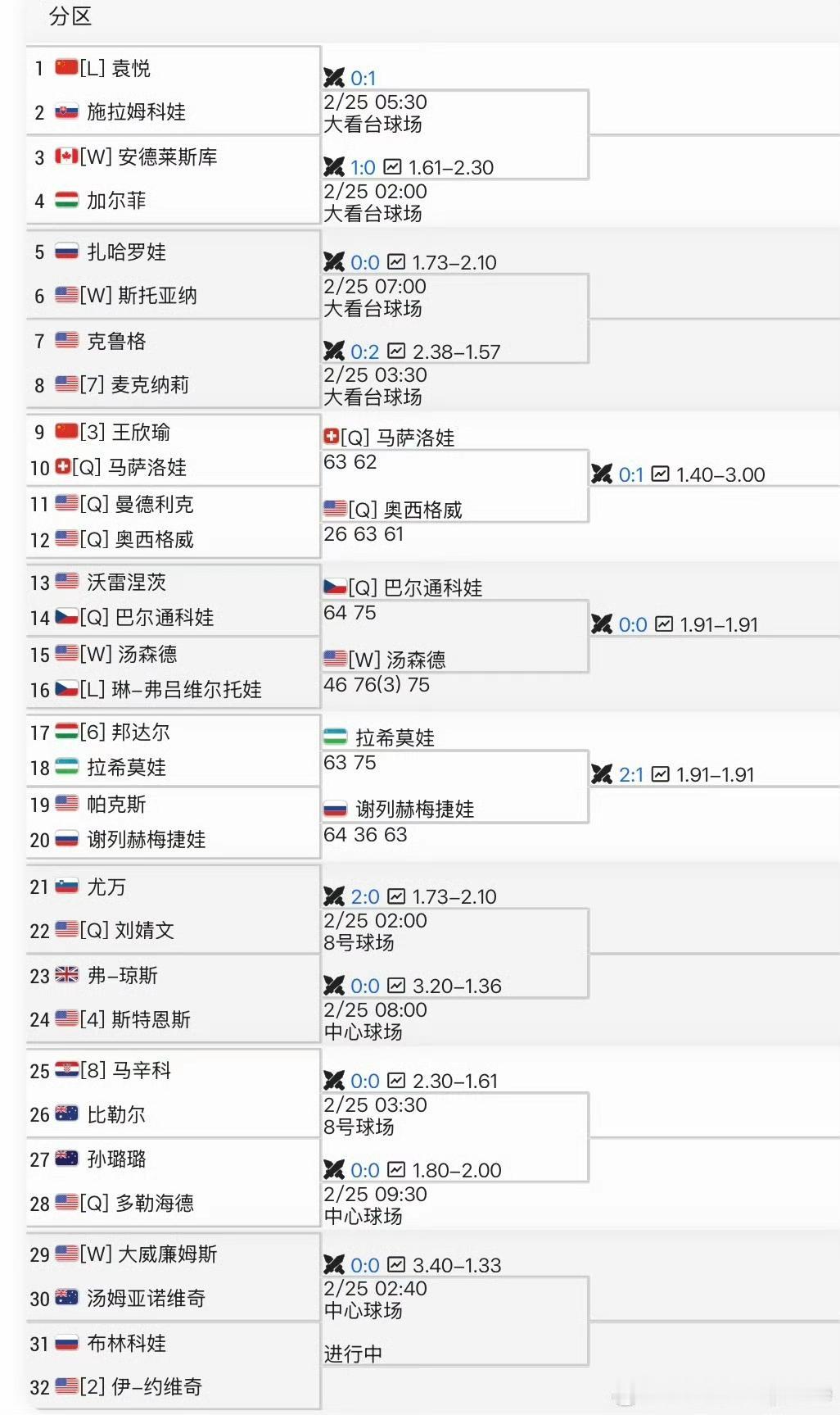 人美心善的大富，是不是知道袁悦会替补她，故意退赛成全。怪不得她经常用自己的私人飞
