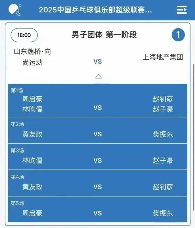 唉！希望落空了，乒超联赛王楚钦和樊振东不对打了，所有人以为今晚能看上一场精彩绝伦