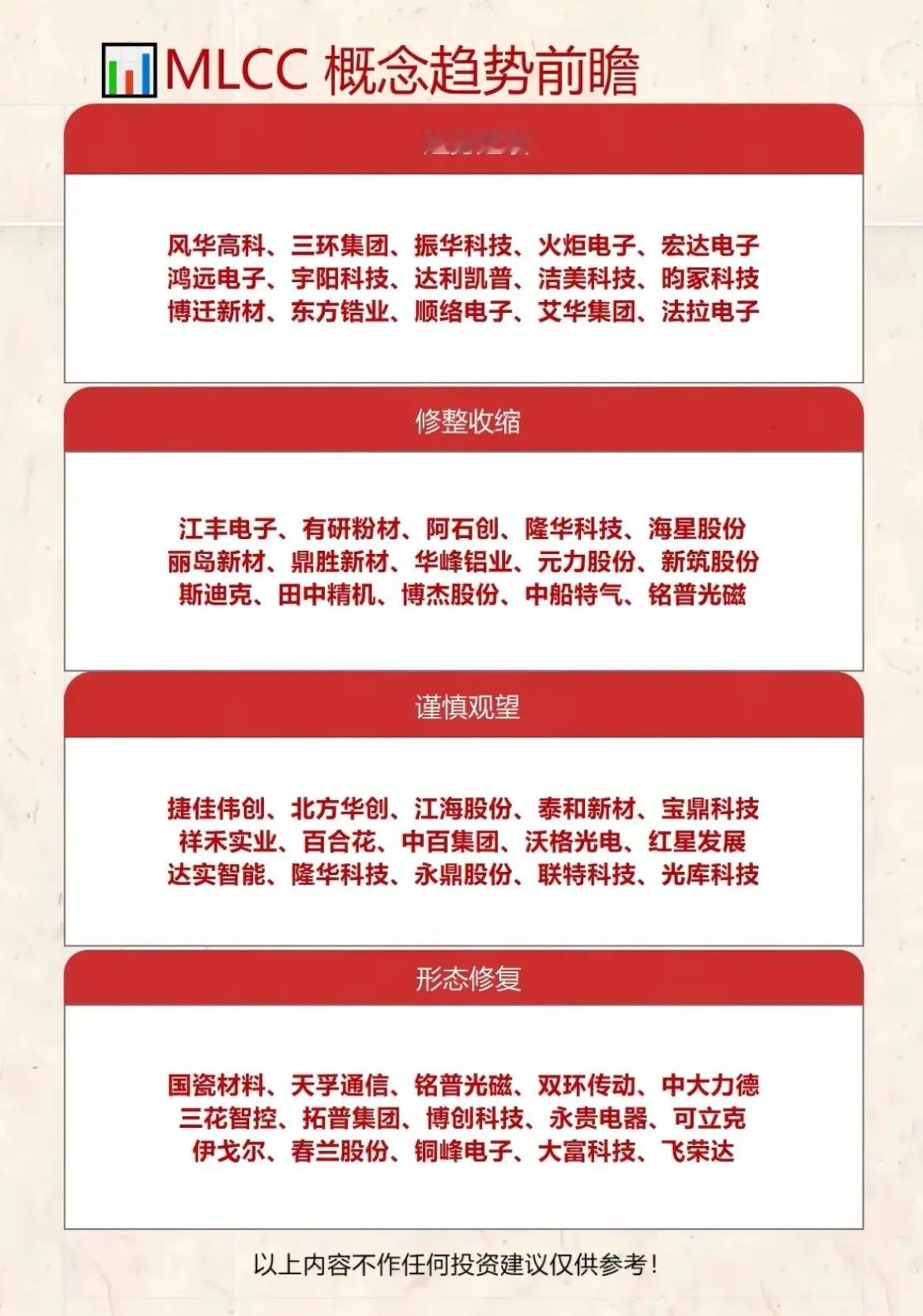 MLCC赛道怎么看？按趋势、形态分好类，新手也能直接抄作业！