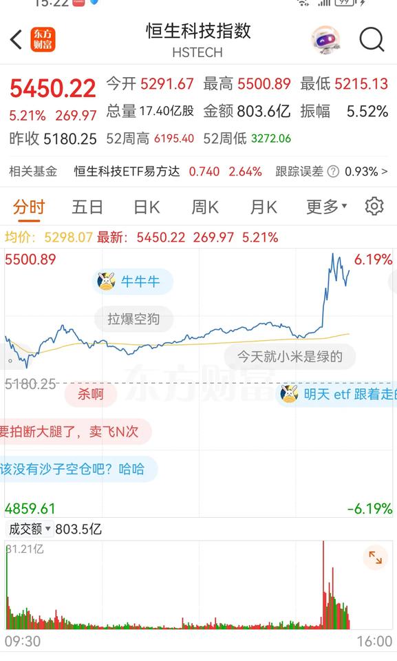 中美联合声明非的在盘后发，这时间点卡得真准，15点刚收盘，马上就发布了，大A股真