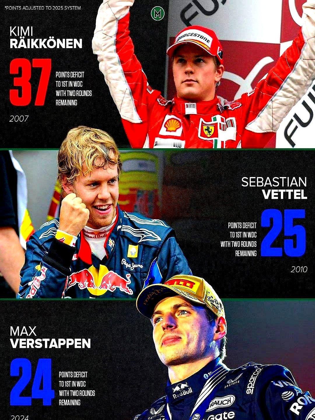 这家伙整个赛季一次都没领跑过积分榜，最后一场直接夺冠。2010年的维特尔，开