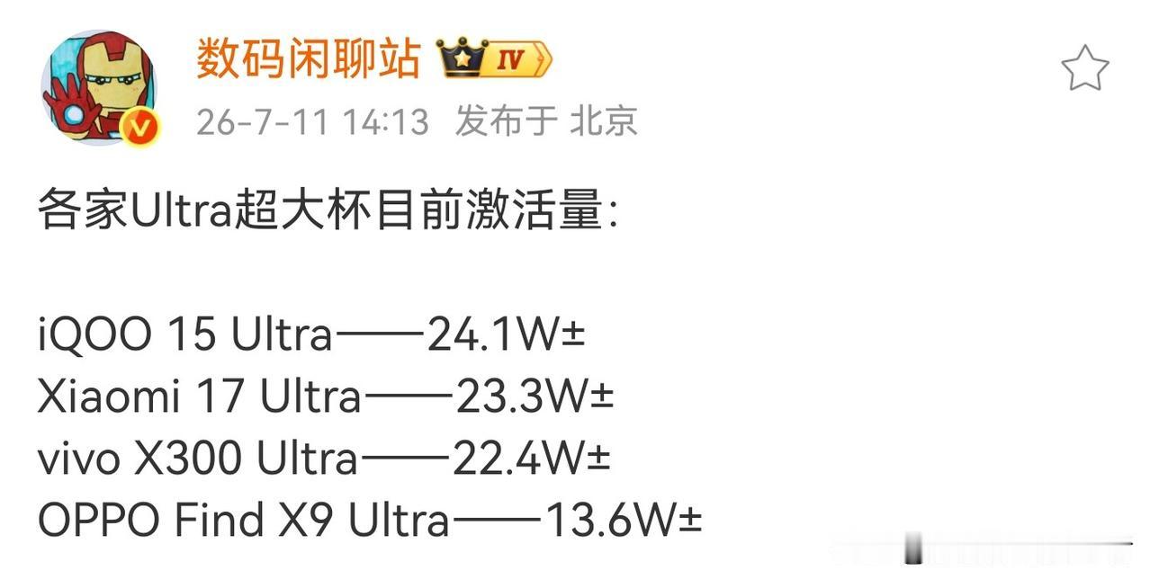 各家Ultra版本的销量排名，不过要考虑开售时间问题，我给大家查了一下，在下面，