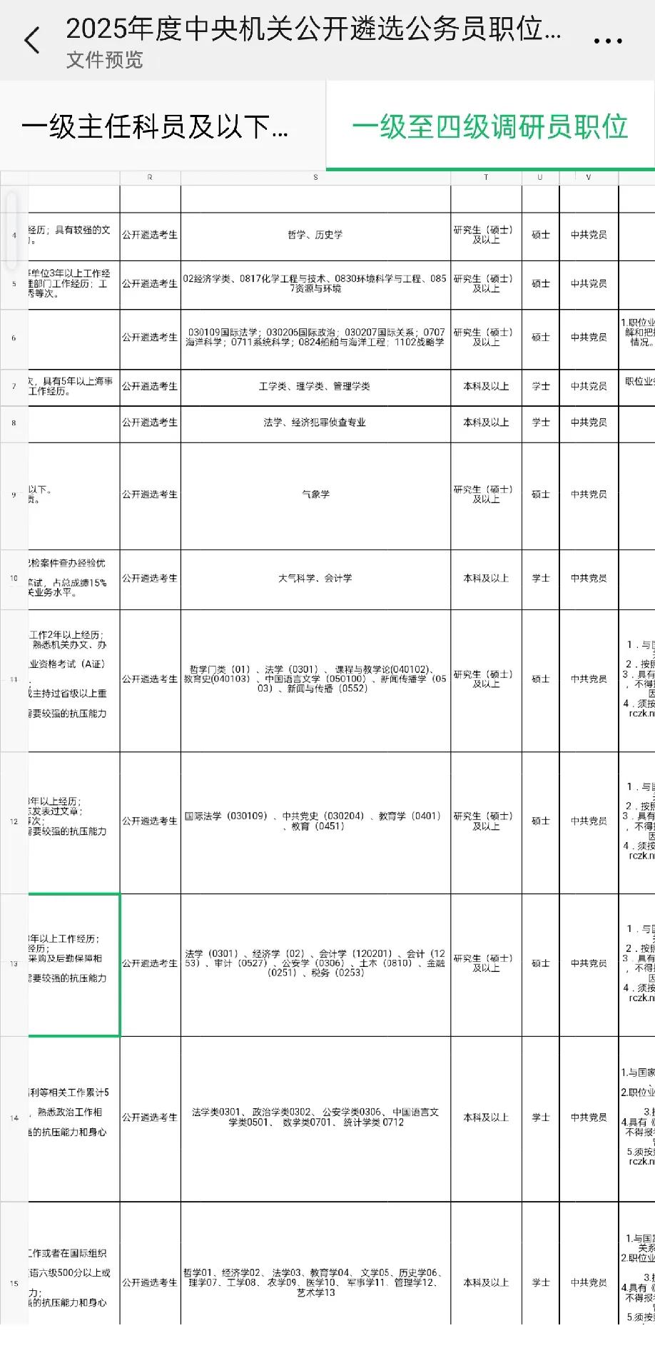 很多家长都说学理科好!其实学文科是当官，而学理科就是打工。中央选调生公务员大多