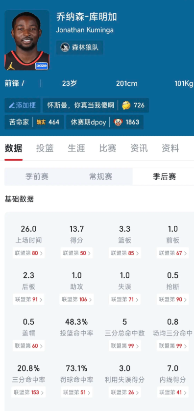 失去了库明加，湖人的后续补强思路。蹲一手惠特摩尔，白魔跟库明加比，身高矮三公分，