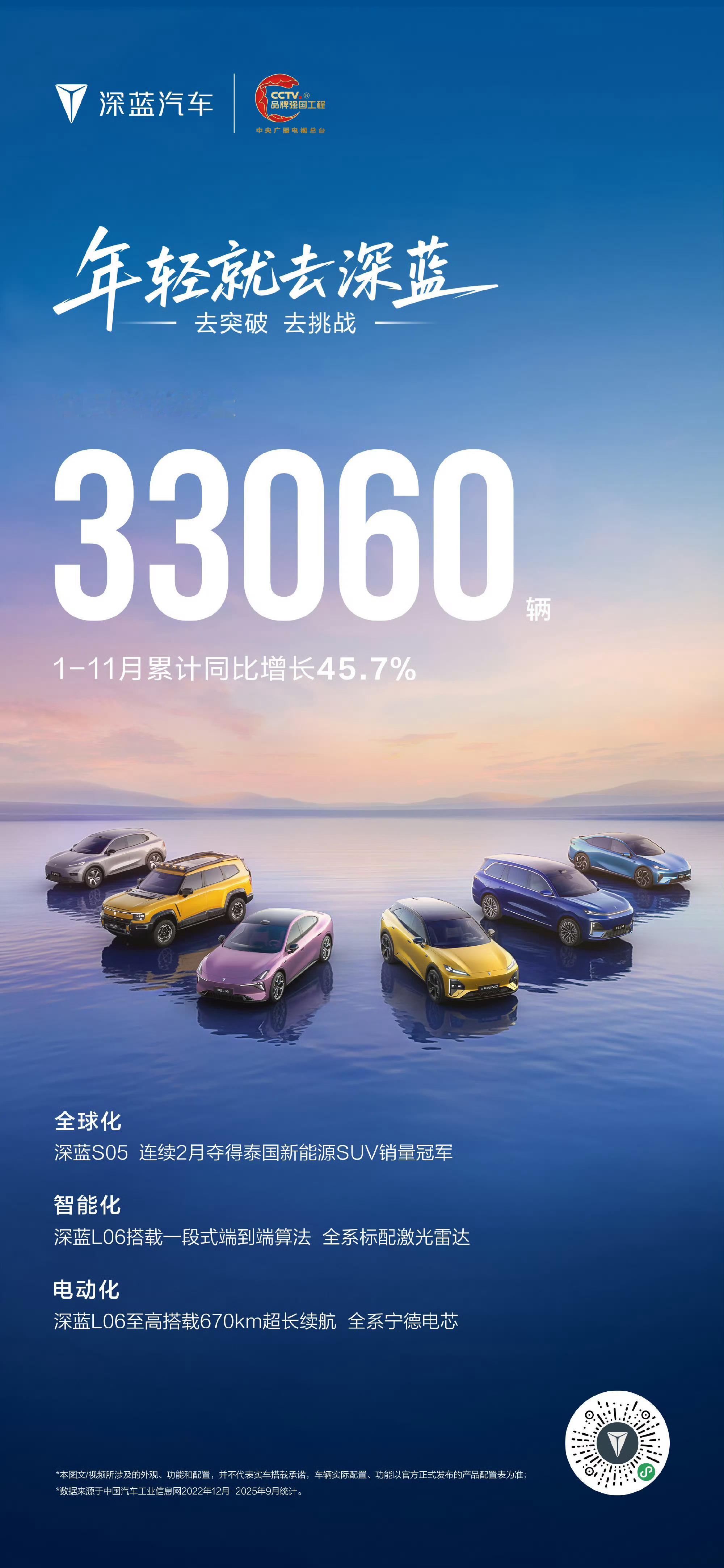 深蓝汽车11月全球销量33060辆连续三月破3万，远销全球近百个国家和地区深蓝同