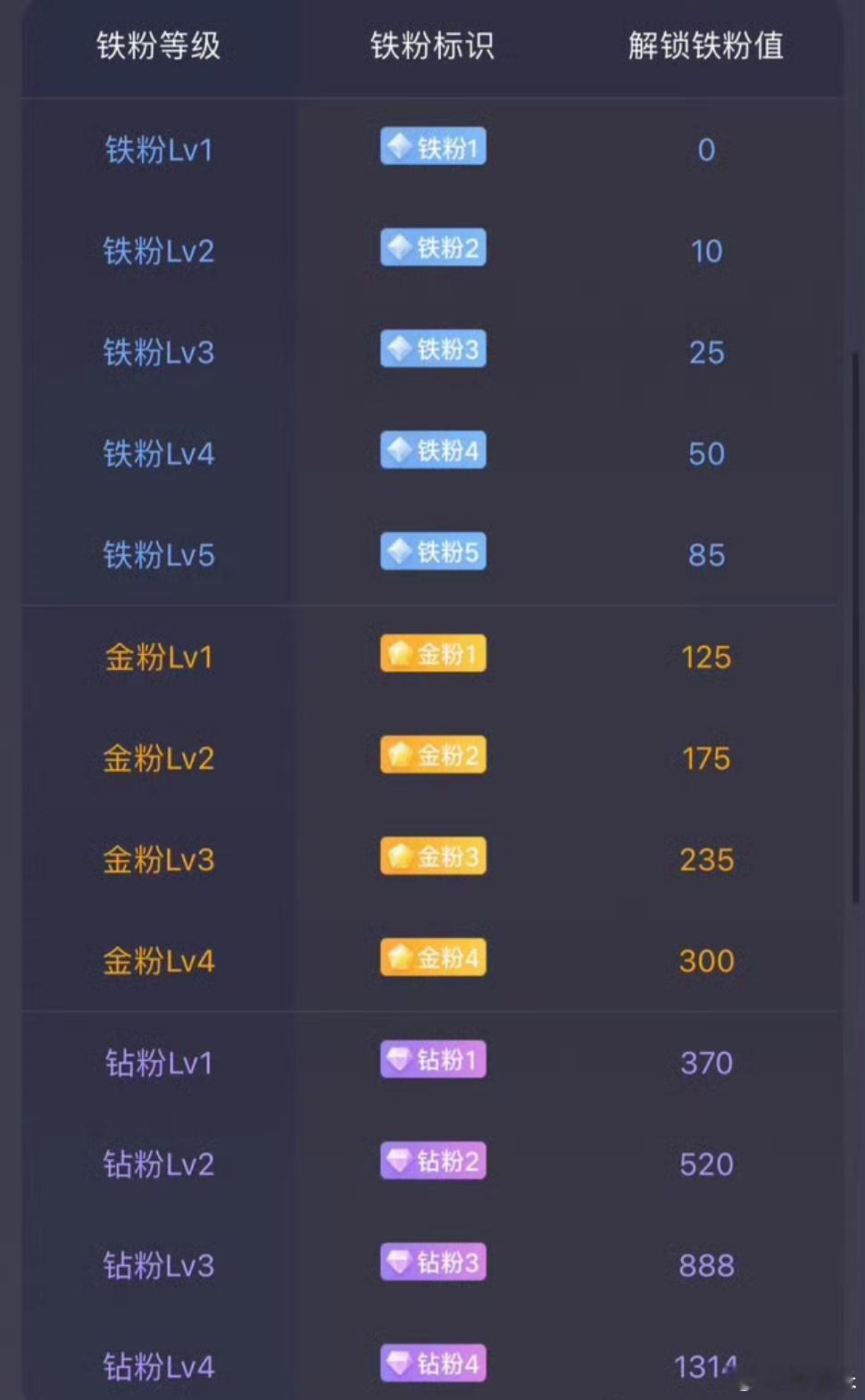大家早上好！点赞打卡签到，争取早日养成金粉。评论看看你是什么等级。