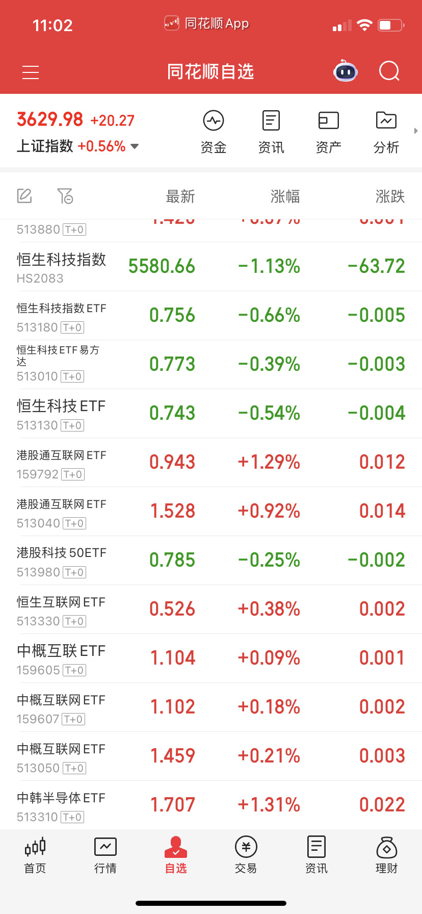 恒生科技互联网今天有点怪，怎么分歧这么大？他娘的，我对恒生科技有指望，可是太怂了